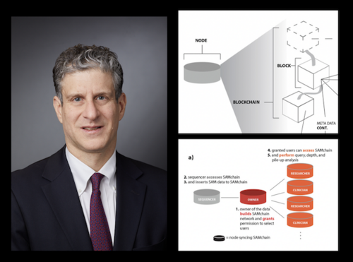 Mark Gerstein and blockchain technology